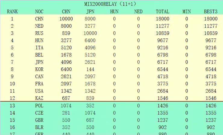 该影片由著名制片人刘鸿制片，施景子、罗翔、王良、苗青、宋睿、赵吉、曾漪莲、唐翊源等青春偶像联袂主演